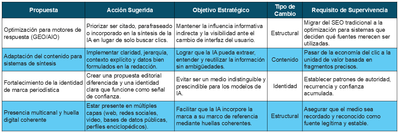 Imagen de Néstor Altuve